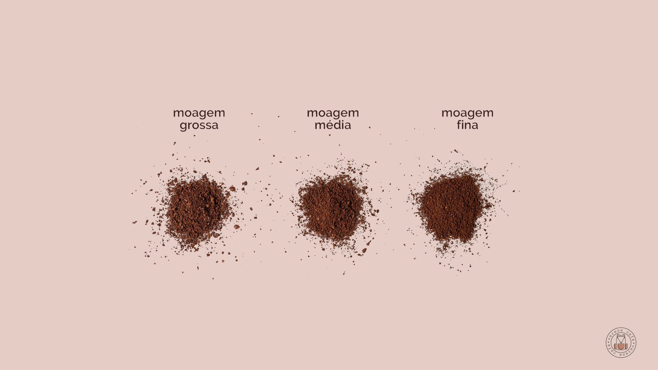 Moagem Fina, Média ou Grossa? Descubra a Ideal Para Sua Xícara ☕✨